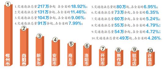 全省排名前10的省辖市