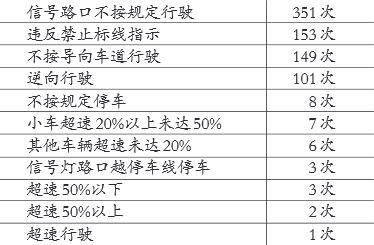 新鄉(xiāng)違法784次公車違法情況