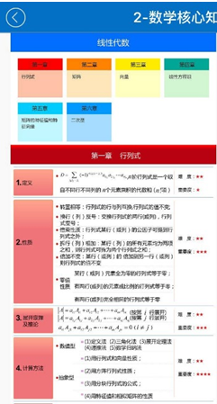 学习板块内容实用性弱