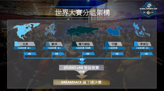 GAMESHOW全球电竞杯中国赛区26日火热开