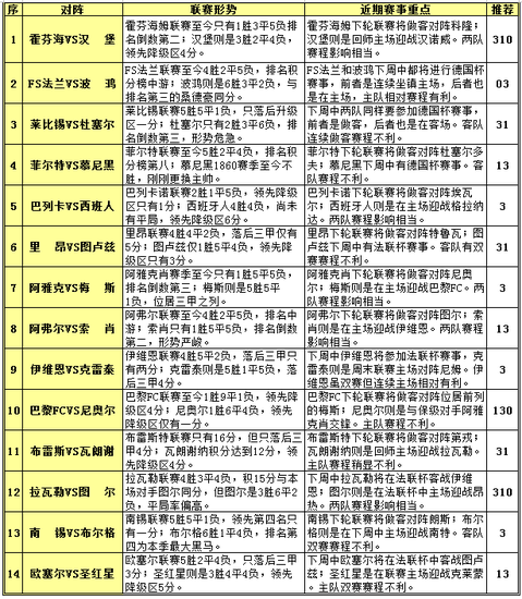 胜负彩15159期赛程解读:图卢兹双线作战体能