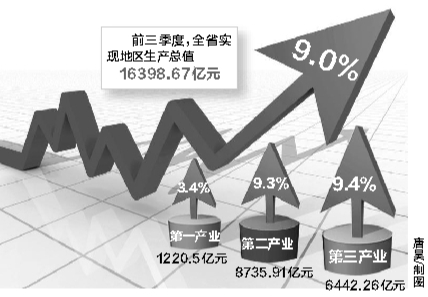 福建每年gdp增长百分比_观点 聚焦叙利亚局势 日内美国GDP也不可忽视