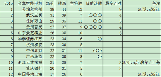 积分榜