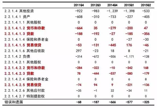 数据来源:国家外汇管理局