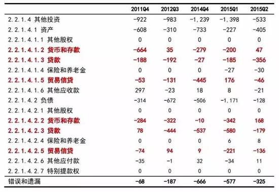 数据来源：国家外汇管理局