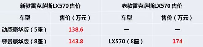 多款SUV密集上市 价格均有不小幅度下降