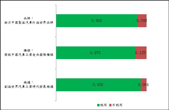大数据 解析澳门车展质的飞跃