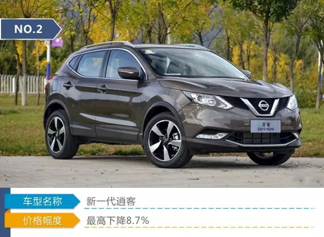 多款SUV密集上市 价格均有不小幅度下降