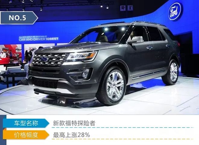 多款SUV密集上市 价格均有不小幅度下降