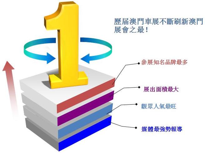大数据 解析澳门车展质的飞跃