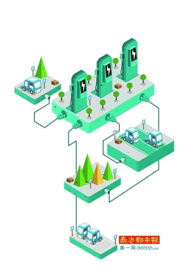充电桩成新宠 盈利模式仍待明朗|基础设施|充电