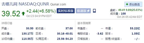 去哪儿盘前数据