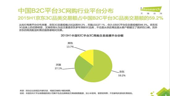 京东:苏宁和阿里合作存在商业模式悖论|京东|阿