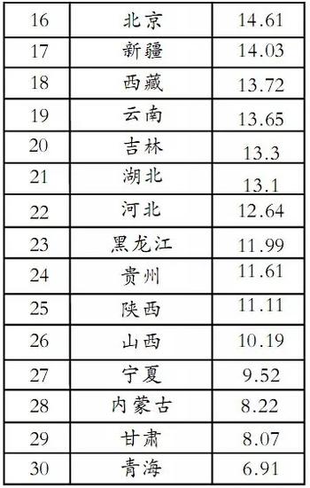 中国长寿指数排名出炉 河北排名第22位