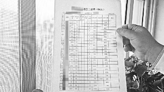 濟南一家物業的工資單顯示，一線物業基層人員多數月薪不到2000元。 記者孫鋒 攝□