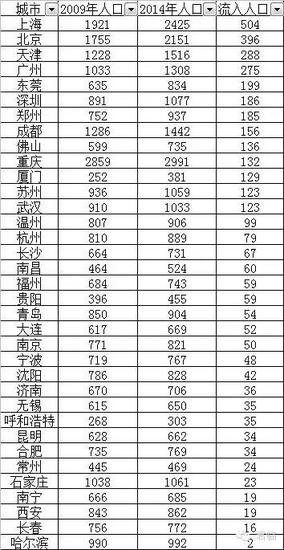 天祝 人口普查 公报_...四 第五次山东人口普查公报 ,回答(3)