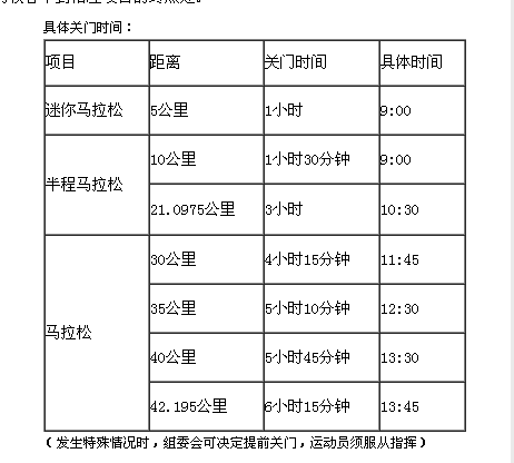 临沂马拉松比赛关门时间