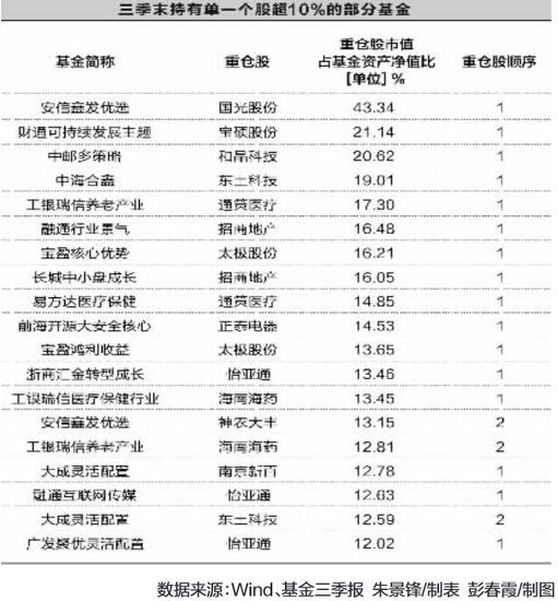 停牌及巨额赎回导致多只基金持股超上限|基金