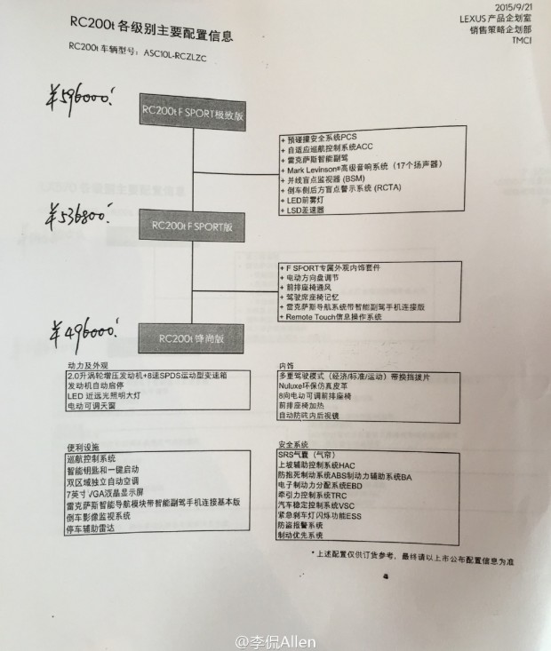 （图片来源：新浪微博网友李侃Allen）