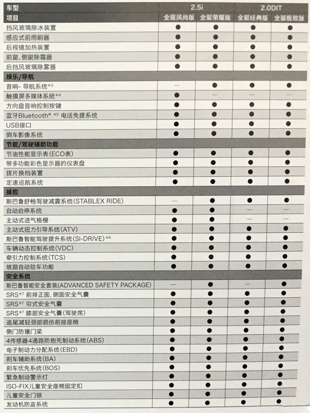 斯巴鲁全新力狮配置曝光 共4款车型选择