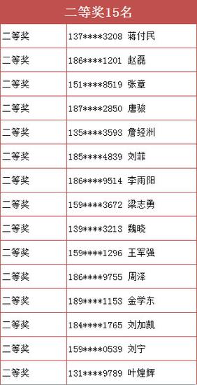 地图慧杯全国地理国情知识竞赛获奖名单出炉|