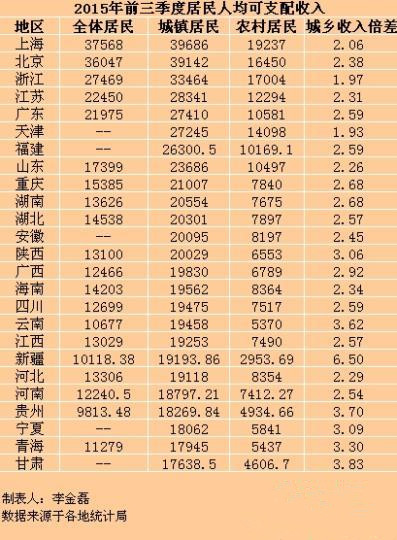 收入证明_经营性收入包括(3)