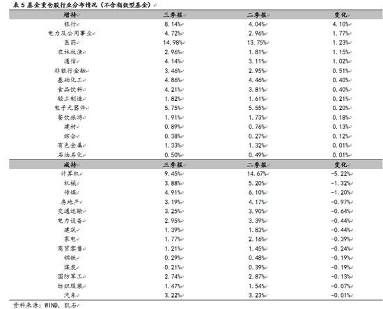 ��5 �����زֹ���ҵ�ֲ����������ָ���ͻ���