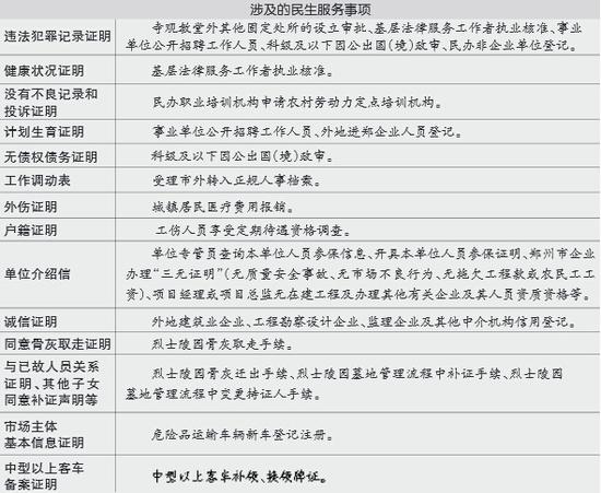 取消十四类繁文缛节和不必要证明