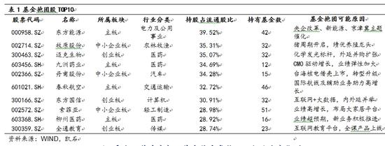 基金三季报持仓分析:银行股再次受宠 TMT星光