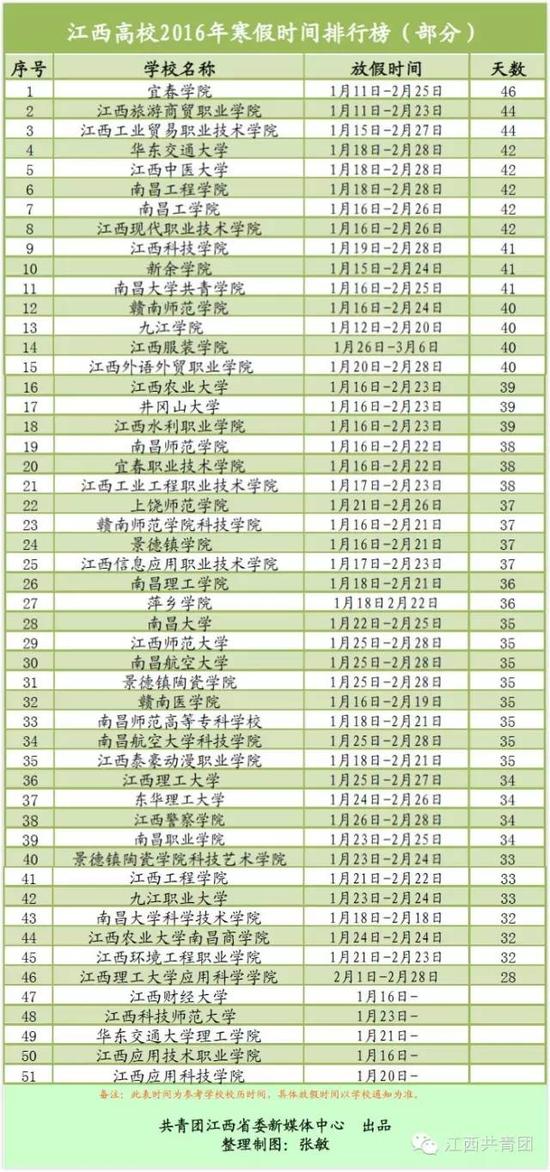 2019江西大学排行榜_40年前全国重点高校最新排名,65所跻身2019中国大学百(2)