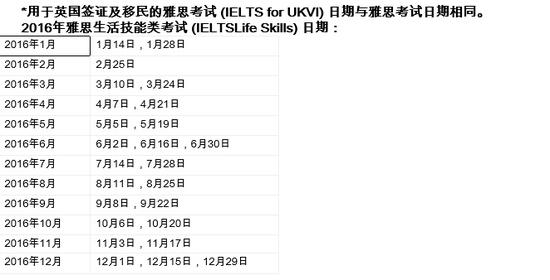 2016年雅思生活技能类考试日期