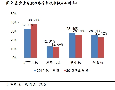 ͼ2 �����زֹ��ڸ��������ֵ�ֲ��Ա�