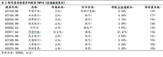 ��3 ���л��������Ĺ�ƱTOP10����ָ���ͻ���