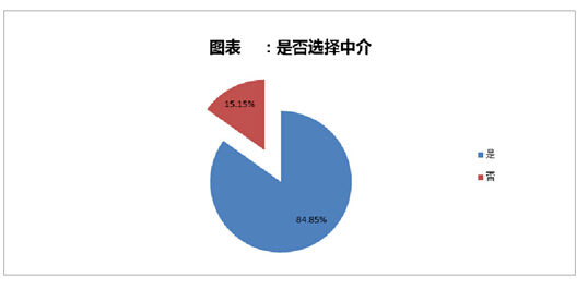 是否选择中介