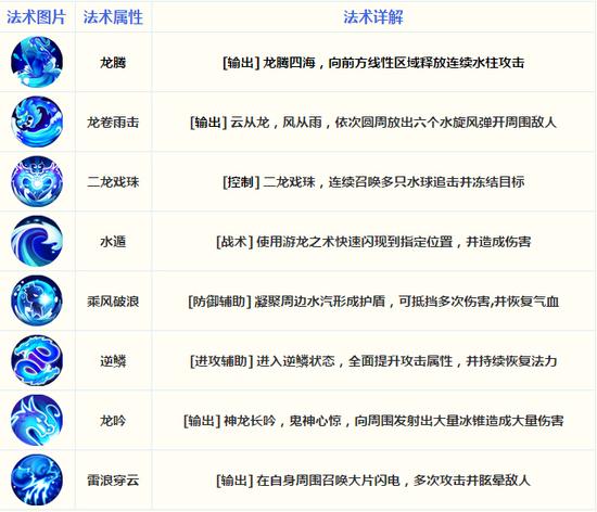 玄彩娥法术展示