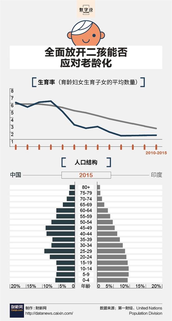 外媒:中国早该放开二孩 现在太晚了|计划生育