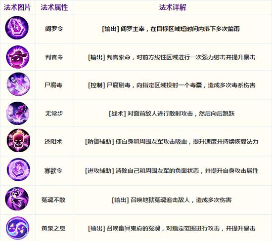 杀破狼法术展示
