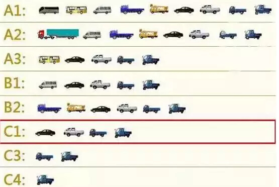 C1驾照不能开这些车!开了,12分扣光!