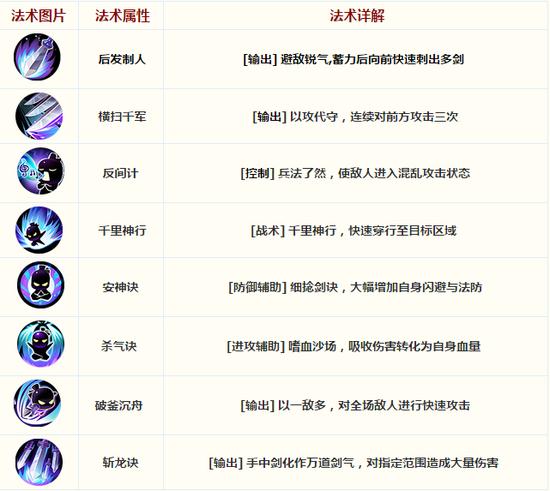 梦幻西游无双版剑侠客技能