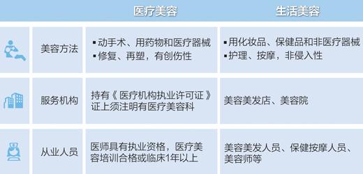 资料来源:甘肃省卫计委 制图:张芳曼
