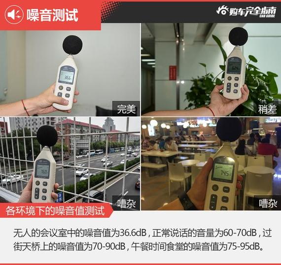 噪音测试环境