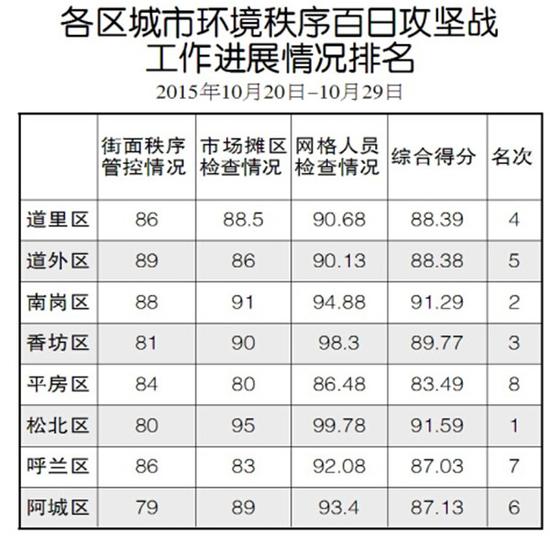 重点人口管控方案_社区重点部位 重点人员管控方案工作要求(3)