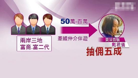 据传有能力消费的都是两岸三地的富商