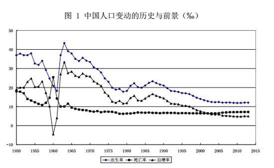 紫金智库:中国全面放开二孩是姗姗来迟还是亡