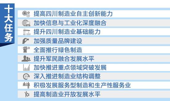 中国制造2025四川出台行动计划