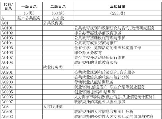 湖南出台2016年省本级政府购买服务指导目录