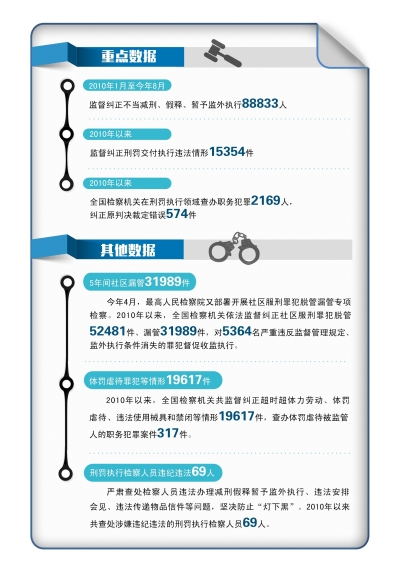 京华时报制图谢瑶