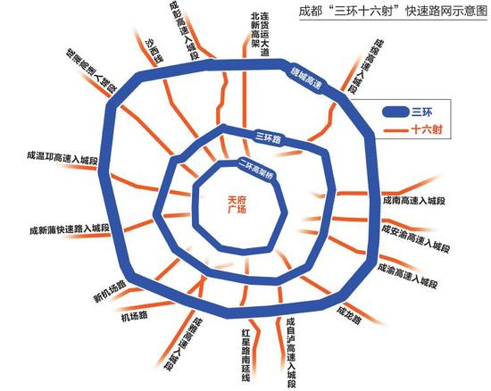 成都"三环十六射"快速路网明年上半年将初具雏形