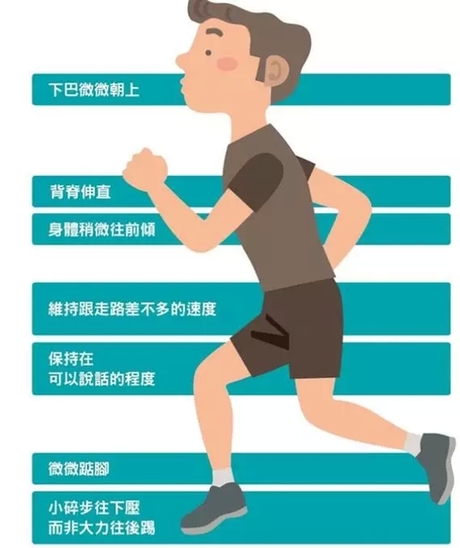 跑步机上酿悲剧 一张图教你正确使用跑步机_跑