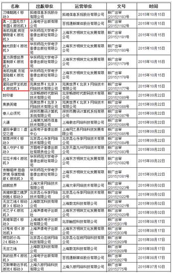 国行主机此次迎来的6款新作（点击图片查看大图）